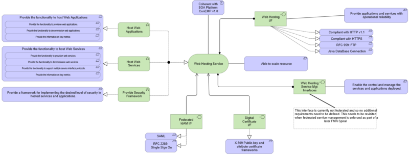 S8 Web Hosting Requirements 
