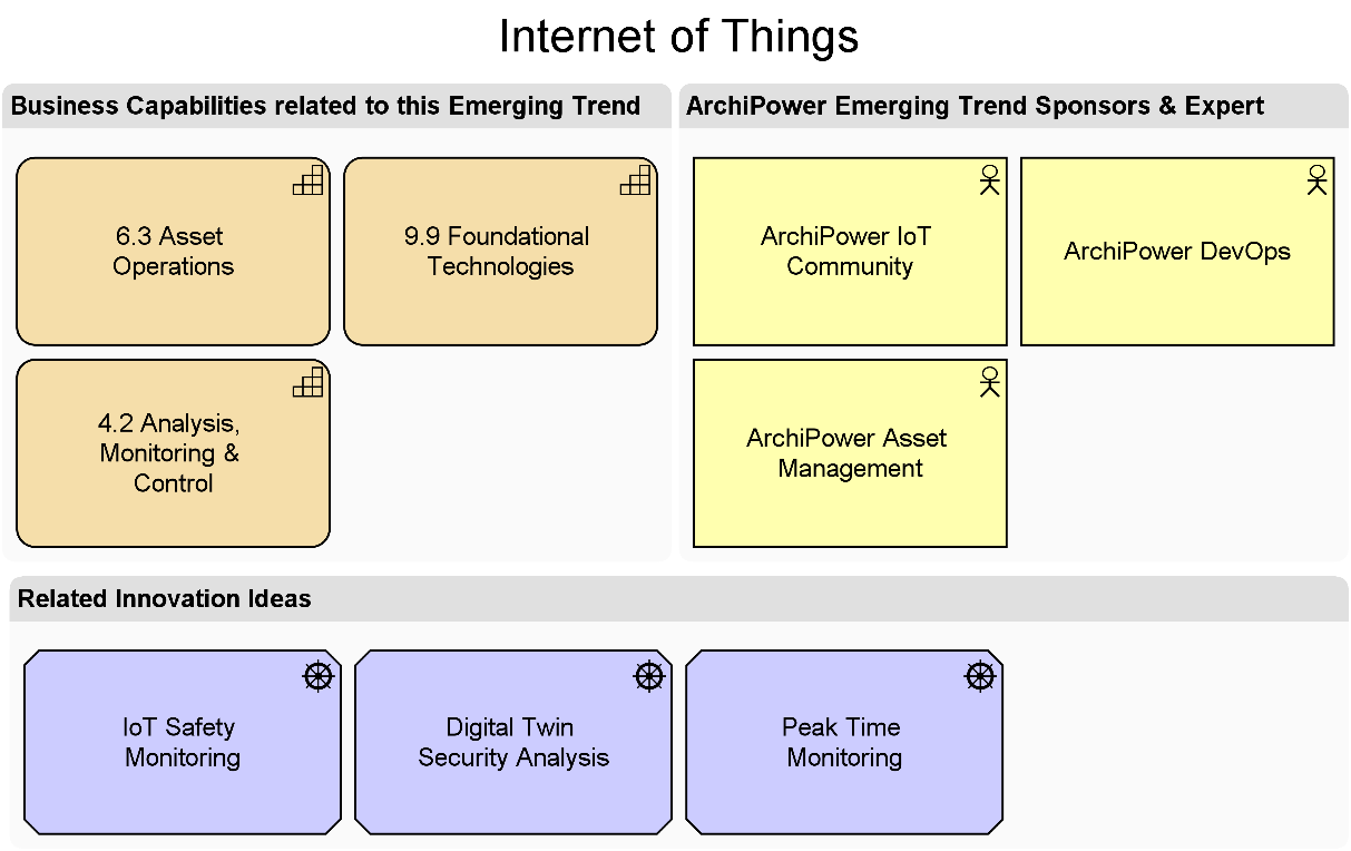 The different roles enterprise architects can play in Innovation
