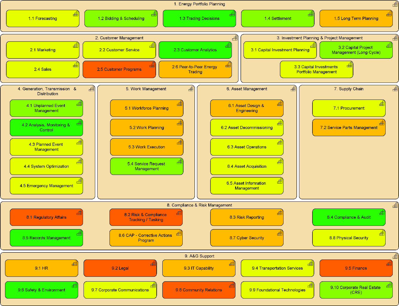 Innovation Analysis