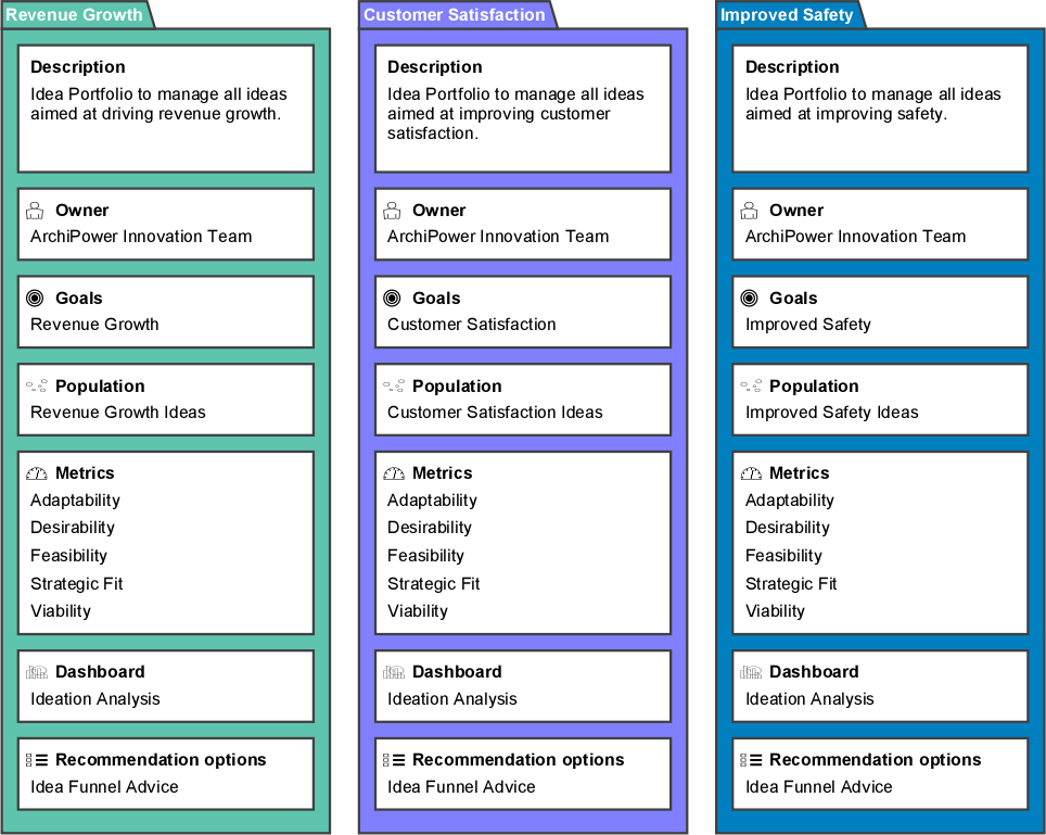 The Roles of Enterprise Architects in Innovation – Part 2