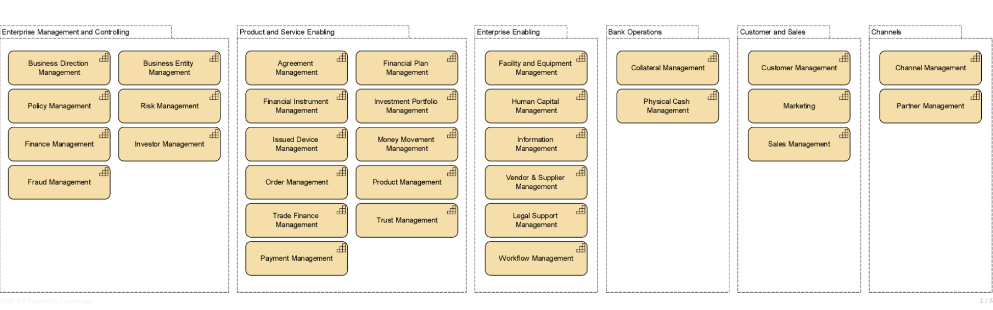 The BIAN® reference model for the financial industry expressed in ArchiMate®