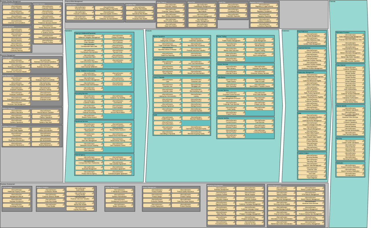 Enterprise architecture frameworks: The BIAN 8.0 Service Landscape as Value Chain
