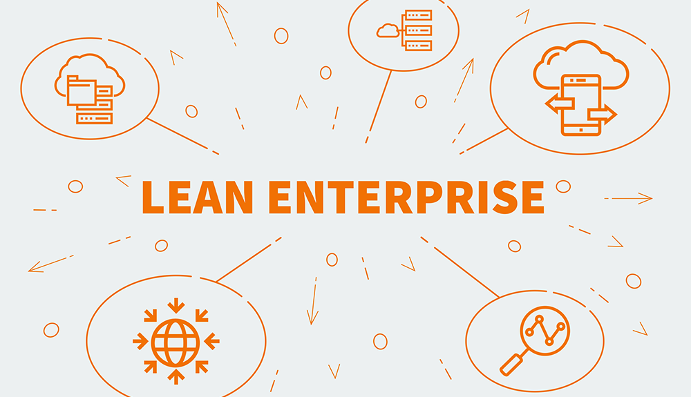 Lean & Enterprise Architecture: Seven Deadly Wastes of Enterprise Architects