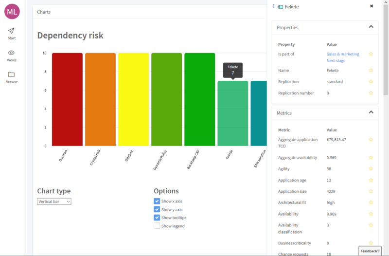 HoriZZon portal: Dependency risk