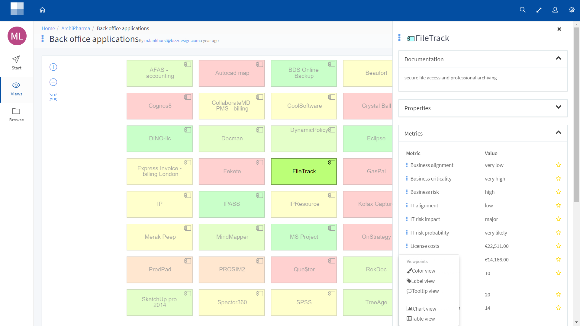 Data Analysis with Dashboards in Horizzon
