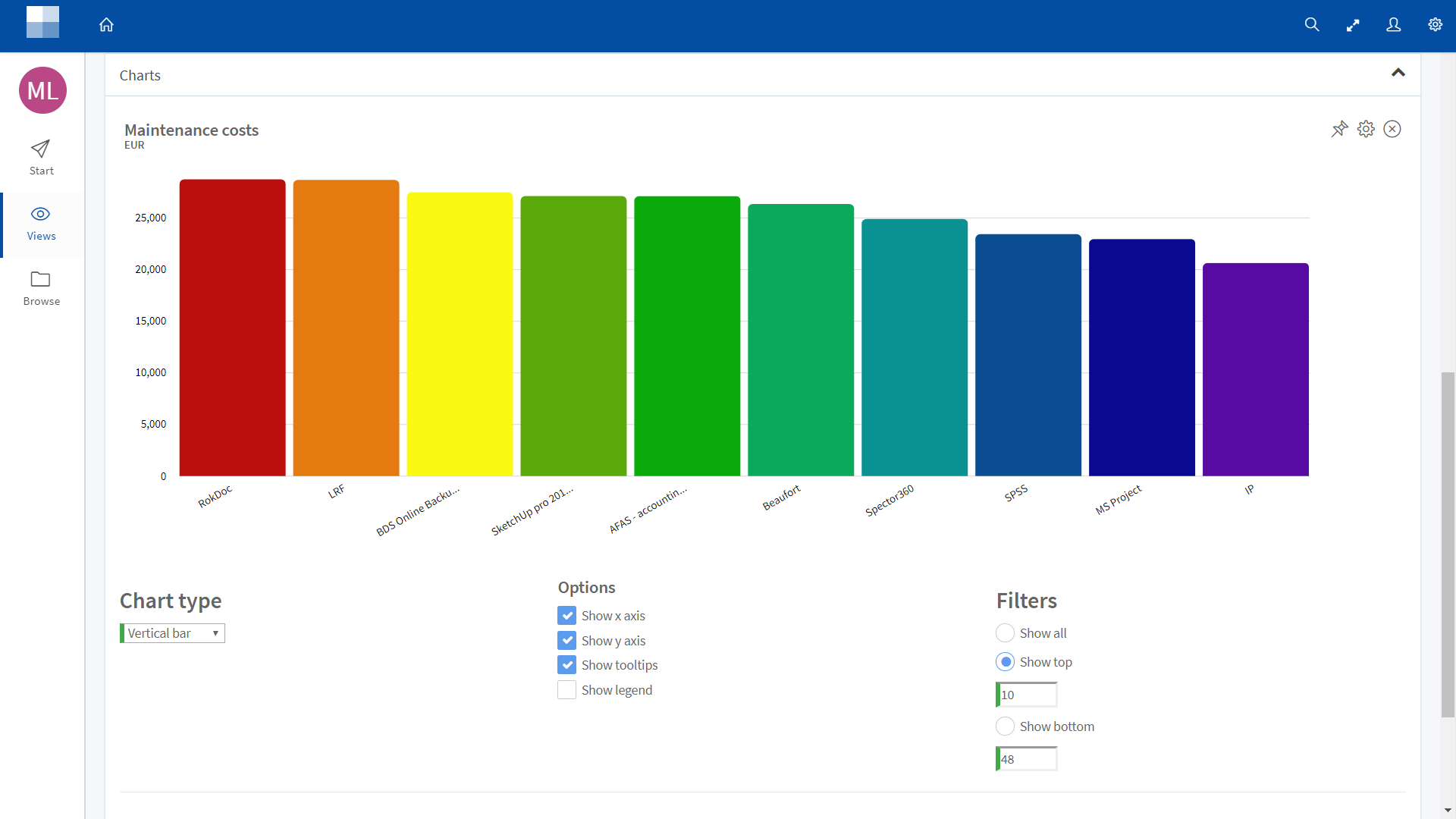 Data Analysis with Dashboards in HoriZZon