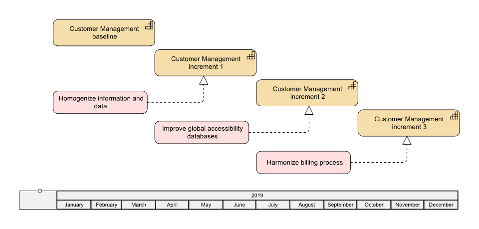Capability-based planning