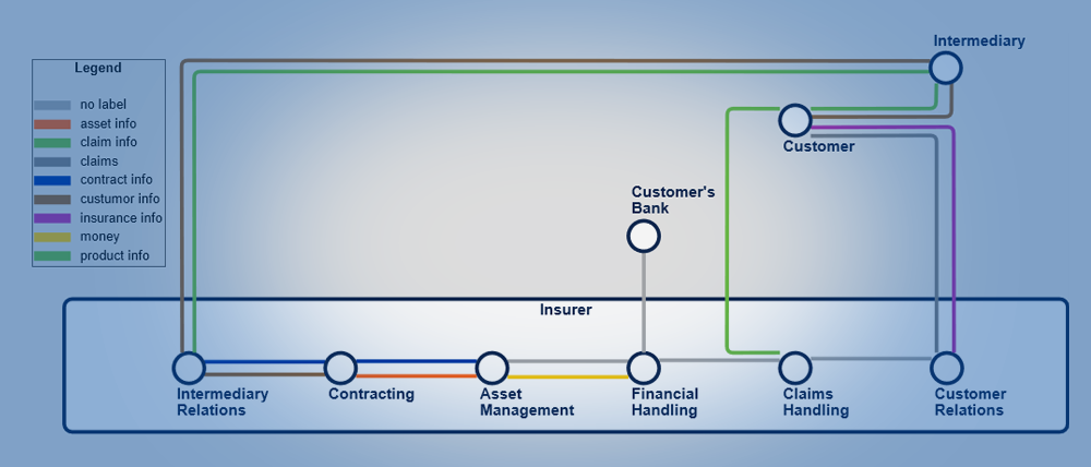 Make enterprise architecture diagrams more  engaging for a business audience