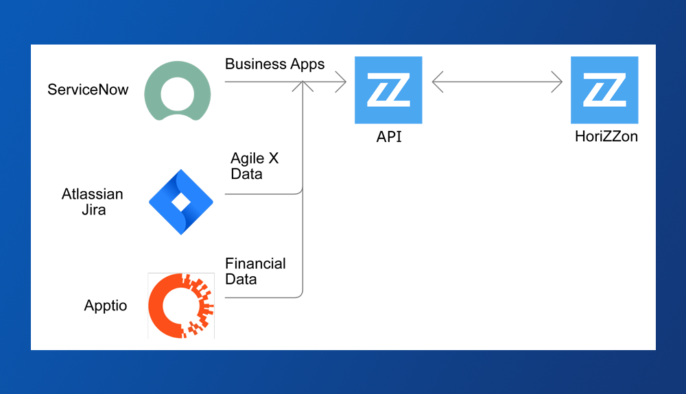 A Data Strategy for The Modern Enterprise Architect