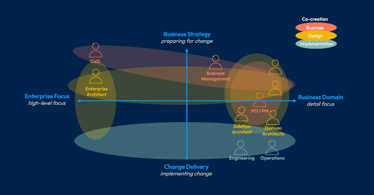 What makes Solution Architects tick (and the key to success for designing better solutions)