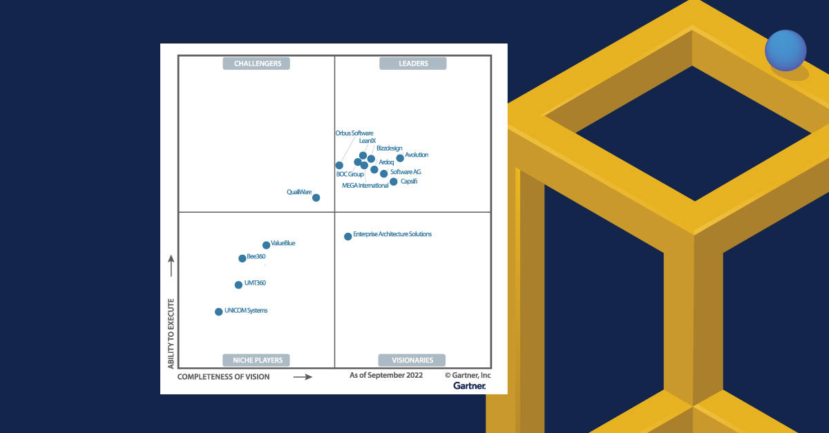 Consider top enterprise architecture vendors: Use Gartner Magic Quadrant 2022