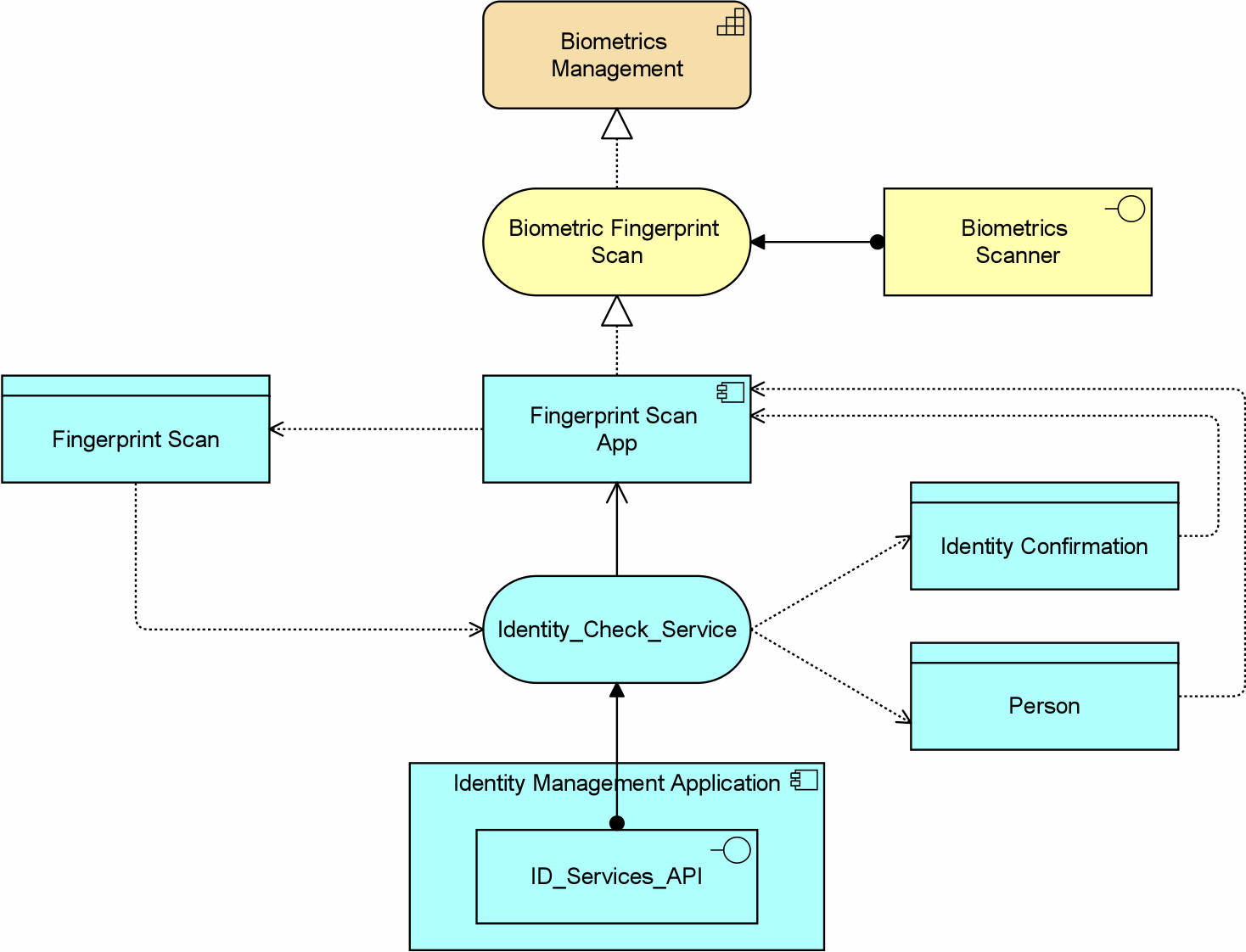 APIs – Managing Challenges with a Portfolio Management Approach