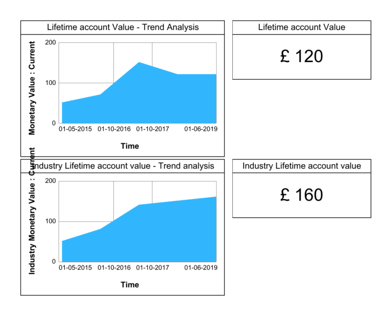 Market Trends