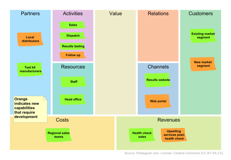 Business Model Canvas