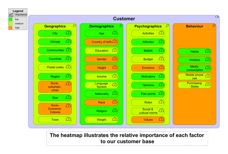 Market segmentation view