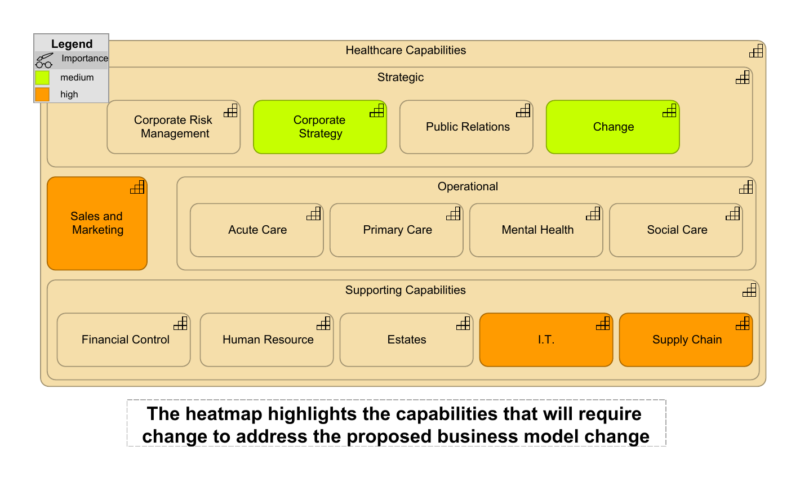 Capabilities view