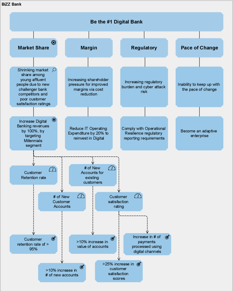 Define digital transformation KPIs with Enterprise Architecture