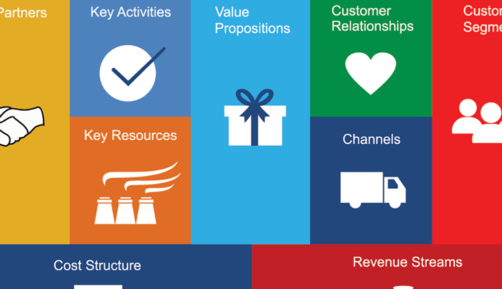 Business model analysis with the Business Model Canvas