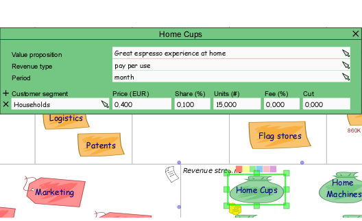 Detailed costs structure. Business Model Canvas.