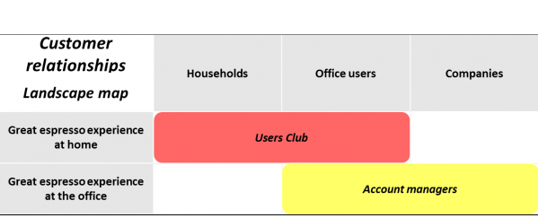 Customer Relations Landscape Map in Enterprise Studio