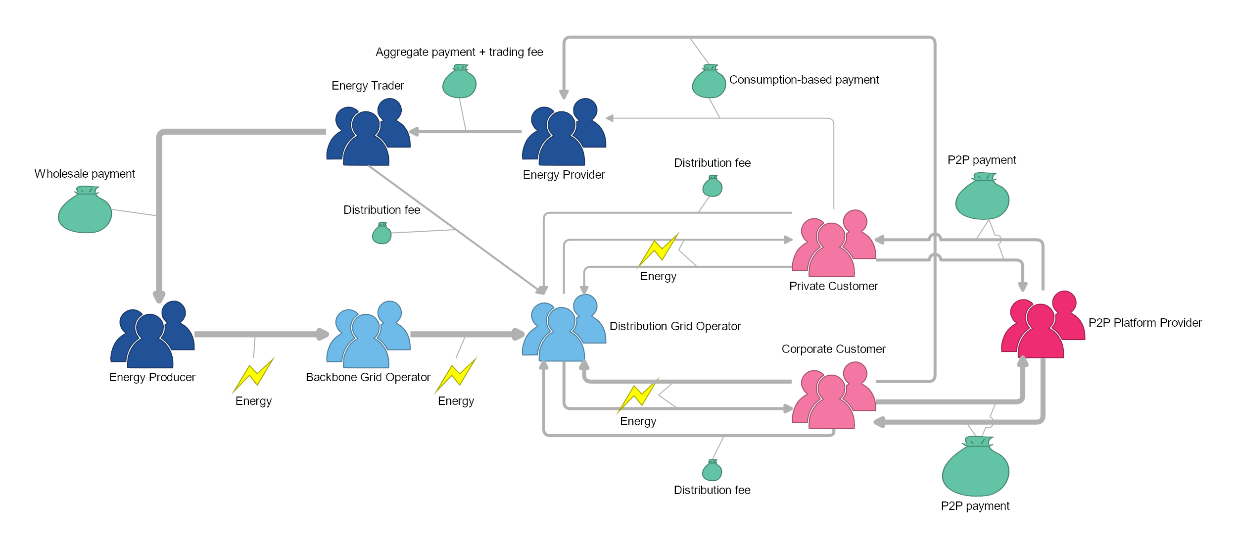 Business Friendly Dashboards