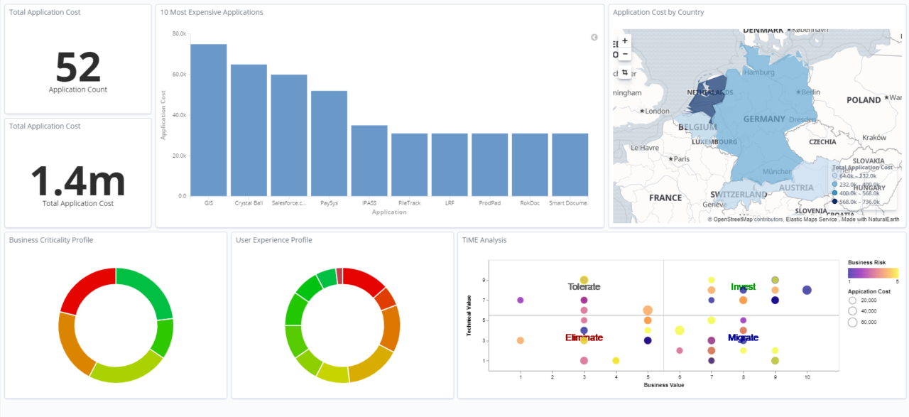 Application Portfolio dashboard