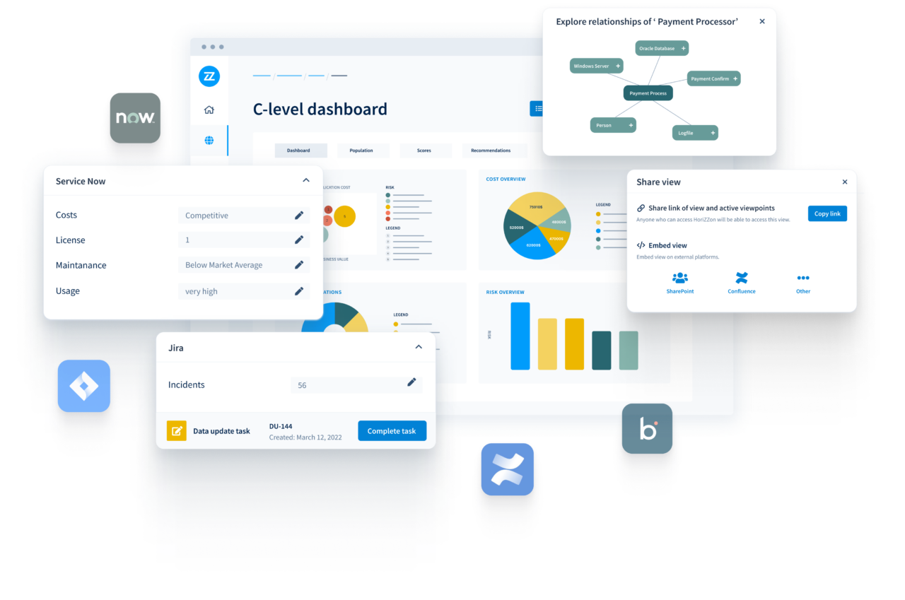 Business Process Management