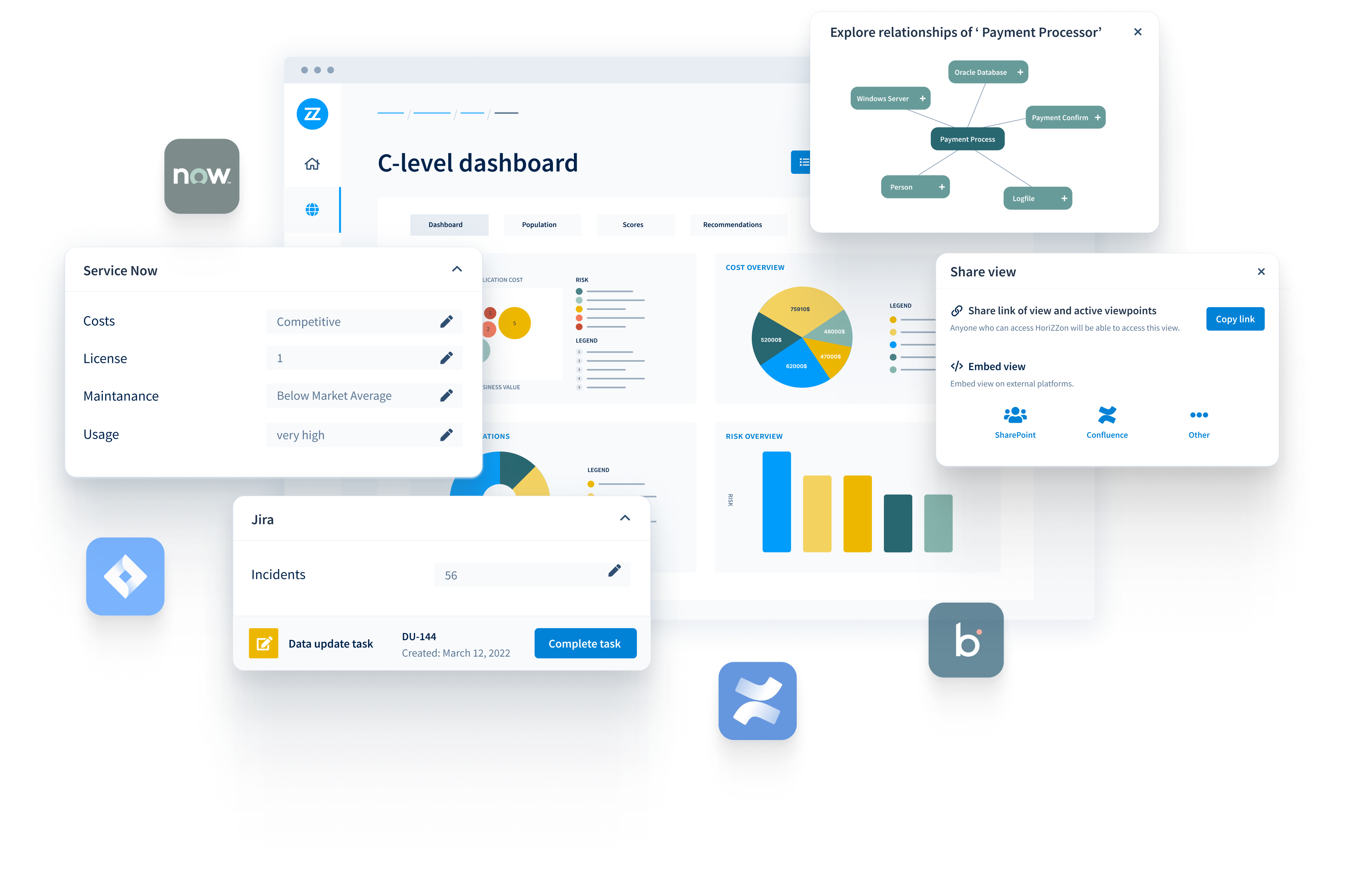 Bizzdesign Horizzon Software