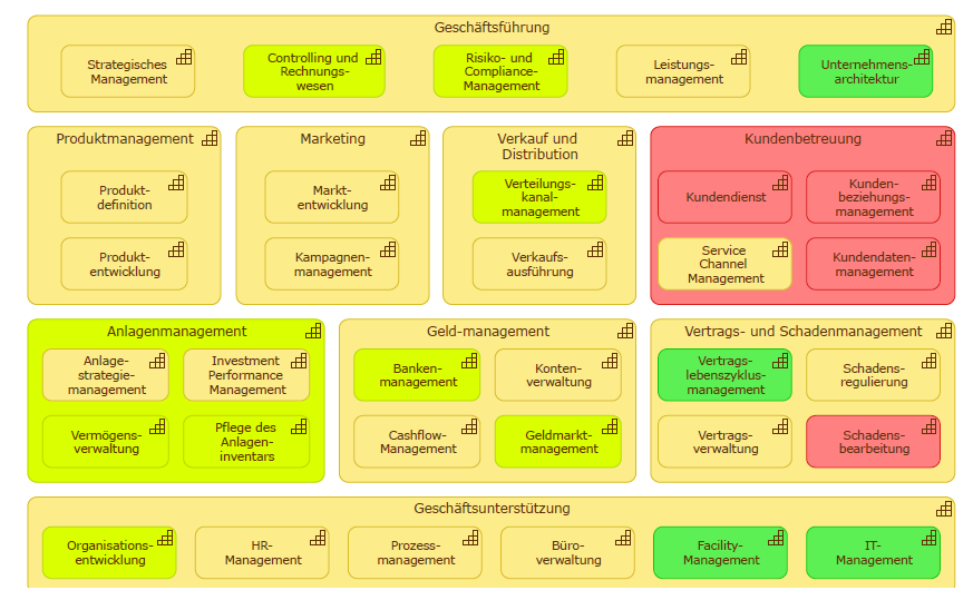 Capability-Heatmap eines Versicherungsunternehmens
