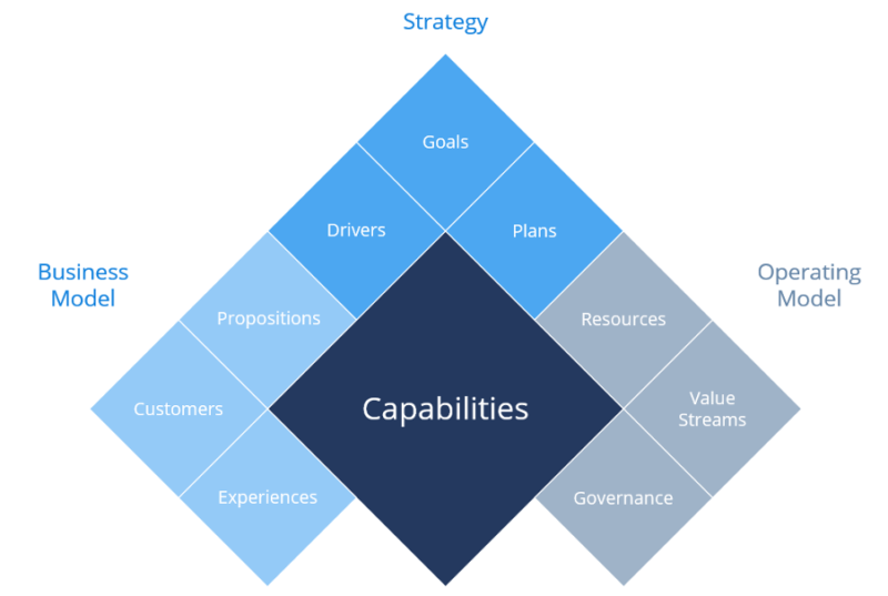 gartner_capability