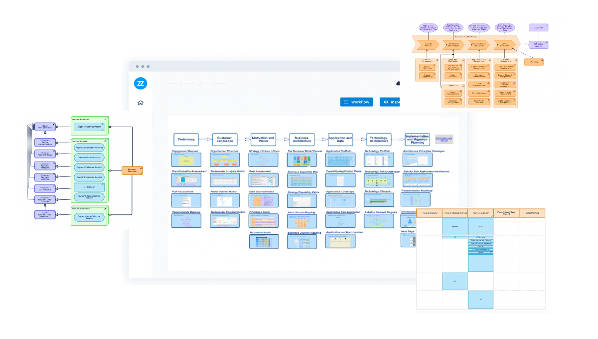 Enterprise Architecture Management Lösung