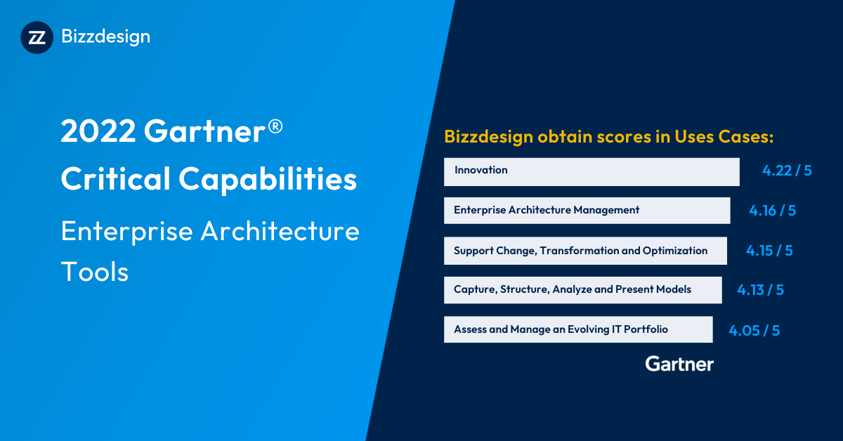 13491Enterprise Architecture