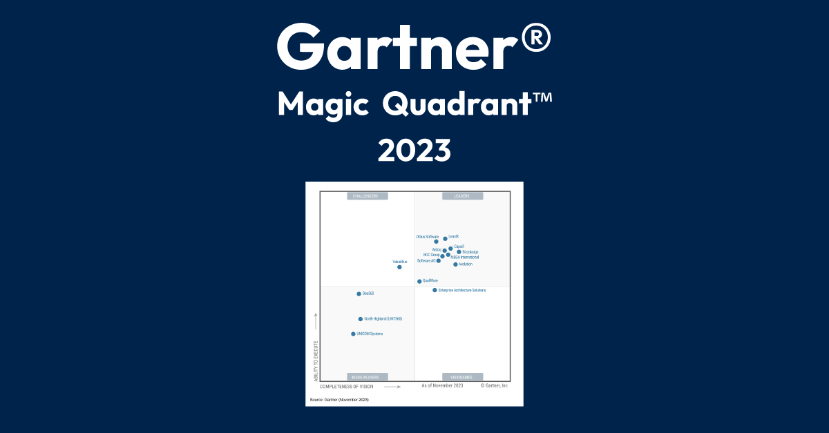 Private: 2023 Gartner® Magic Quadrant™  for Enterprise Architecture Tools