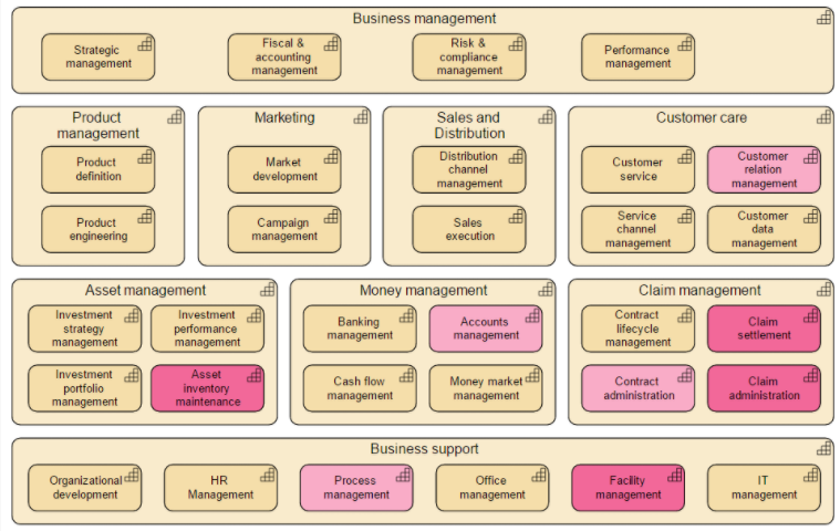How enterprise models contribute to successfully completing a merger, acquisition or divestiture