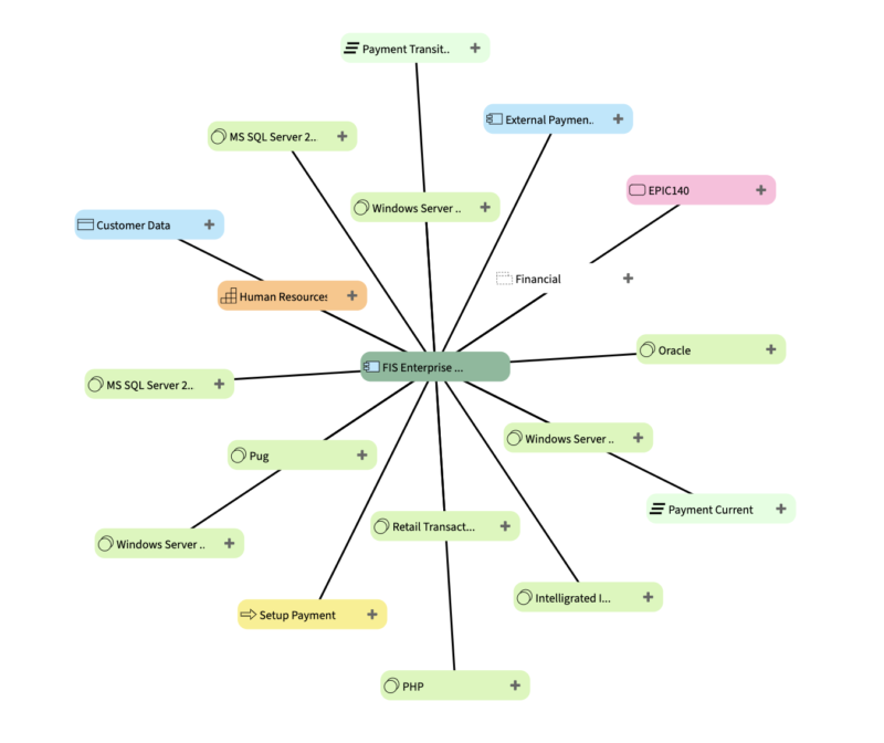 Solution Architecture - Impact analyses and scenario planning