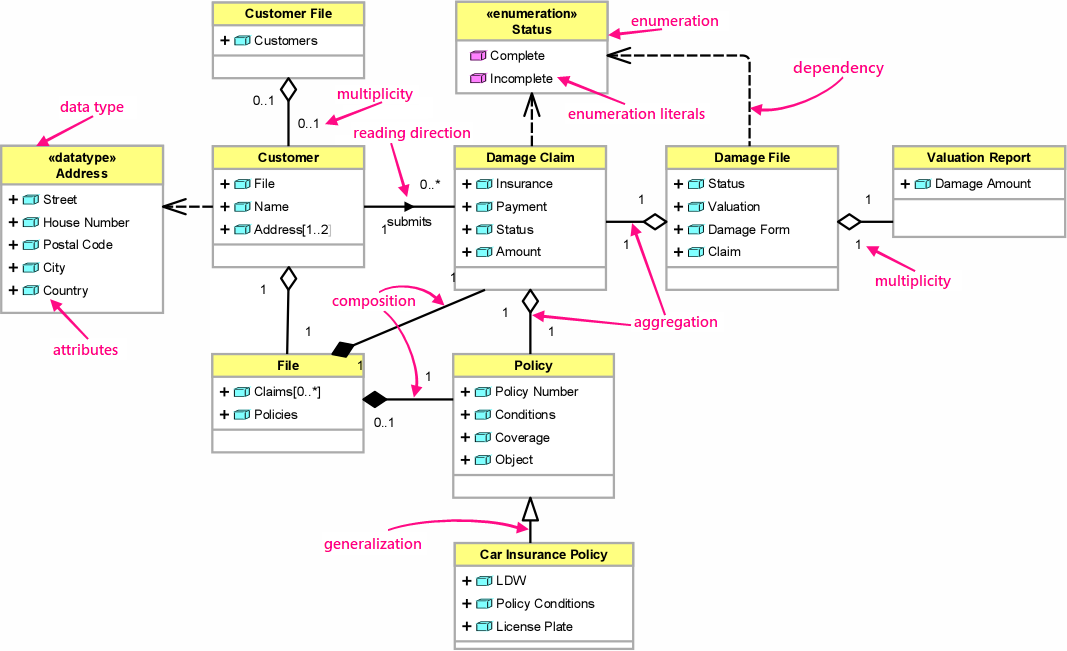 Solution architecture class diagram