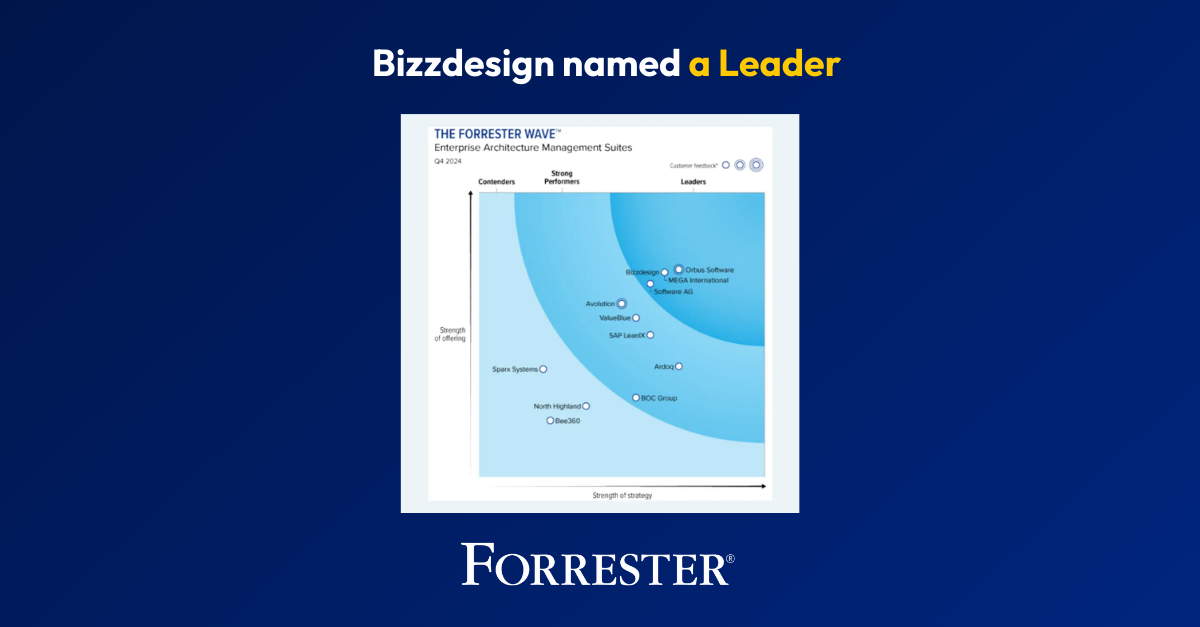 The Forrester Wave™: Enterprise Architecture Management Suites, Q4 2024