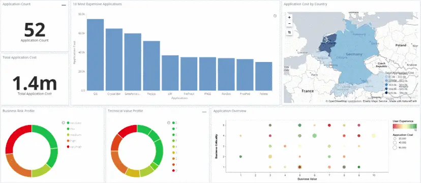 Interactive dashboard Horizzon